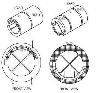 美國C-FLEX應該怎么選擇尺寸？